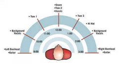 【混音笔记】立体声混音在吉他、贝司、鼓，以