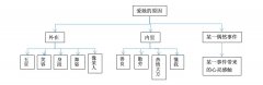 学会这几招, 教你写出一手好词（下）