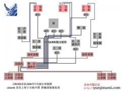 收集的著名乐队现场演出布线图纸