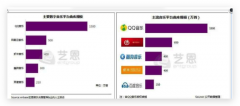 虾米音乐明年1月将关闭？版权能力差，用户流量