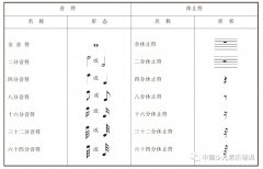 学音乐必备：李重光基础乐理笔记完整版