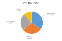 新冠疫情对乐器行业影响及政策建议