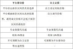 马丁GPCRSGT 市场价9600 折后价7999 二手琴寄卖